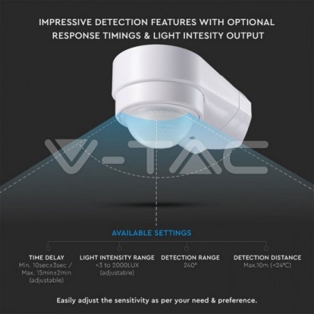 Iluminação LED | Loja Online Especializada Leds | Virtualleds Portugal