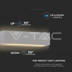 Iluminação LED | Loja Online Especializada Leds | Virtualleds Portugal