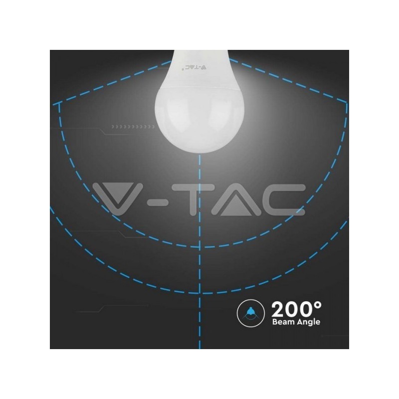 Iluminação LED | Loja Online Especializada Leds | Virtualleds Portugal