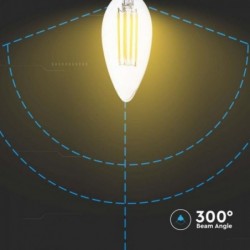Iluminação LED | Loja Online Especializada Leds | Virtualleds Portugal