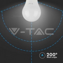 Iluminação LED | Loja Online Especializada Leds | Virtualleds Portugal