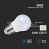 Iluminação LED | Loja Online Especializada Leds | Virtualleds Portugal