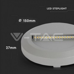 Iluminação LED | Loja Online Especializada Leds | Virtualleds Portugal