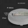 Iluminação LED | Loja Online Especializada Leds | Virtualleds Portugal