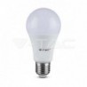 Iluminação LED | Loja Online Especializada Leds | Virtualleds Portugal