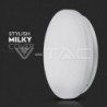 Iluminação LED | Loja Online Especializada Leds | Virtualleds Portugal
