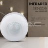 Iluminação LED | Loja Online Especializada Leds | Virtualleds Portugal