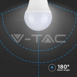 Iluminação LED | Loja Online Especializada Leds | Virtualleds Portugal