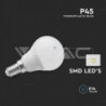 Iluminação LED | Loja Online Especializada Leds | Virtualleds Portugal