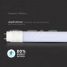 Iluminação LED | Loja Online Especializada Leds | Virtualleds Portugal