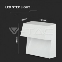 Iluminação LED | Loja Online Especializada Leds | Virtualleds Portugal