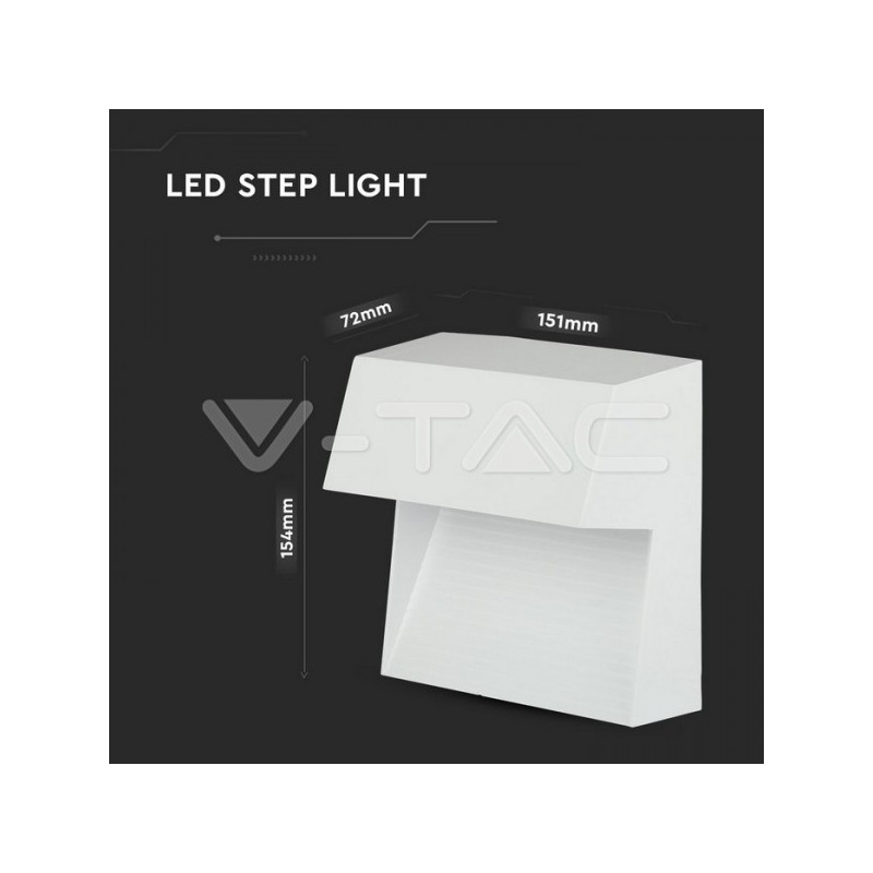 Iluminação LED | Loja Online Especializada Leds | Virtualleds Portugal