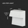 Iluminação LED | Loja Online Especializada Leds | Virtualleds Portugal