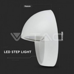 Iluminação LED | Loja Online Especializada Leds | Virtualleds Portugal