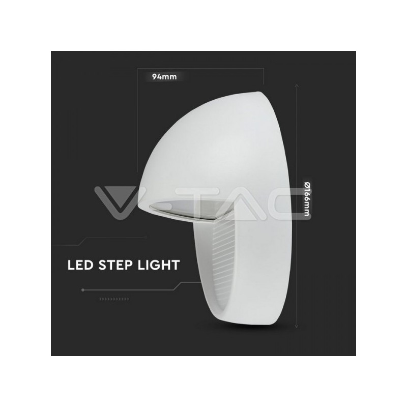 Iluminação LED | Loja Online Especializada Leds | Virtualleds Portugal