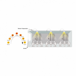 Iluminação LED | Loja Online Especializada Leds | Virtualleds Portugal