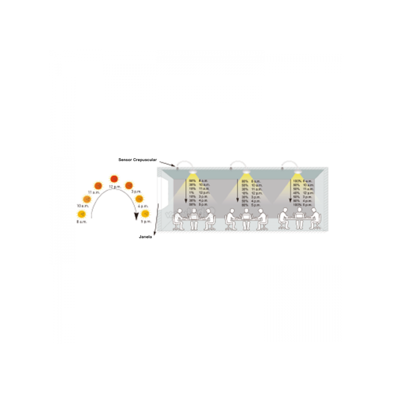 Iluminação LED | Loja Online Especializada Leds | Virtualleds Portugal