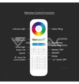 Iluminação LED | Loja Online Especializada Leds | Virtualleds Portugal