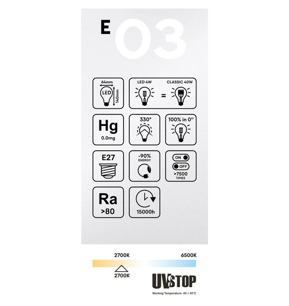 Lâmpada LED Edison Transparente