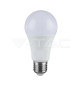 Iluminação LED | Loja Online Especializada Leds | Virtualleds Portugal
