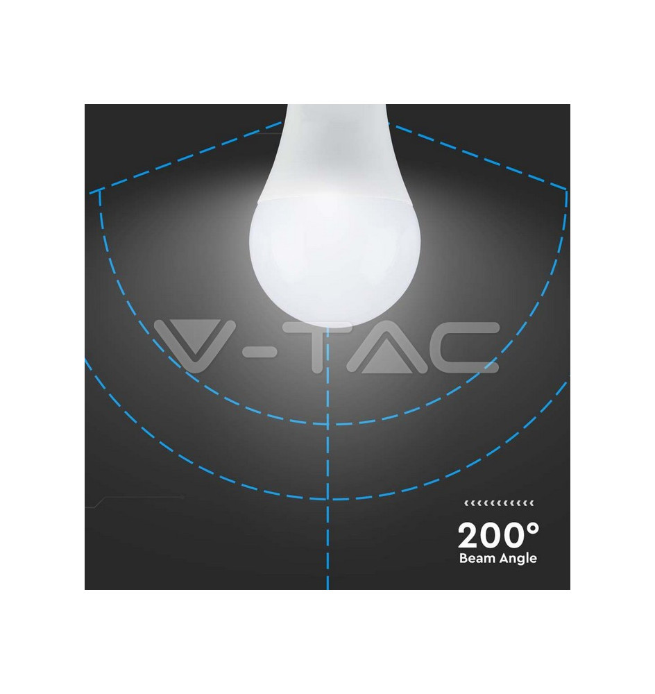 Iluminação LED | Loja Online Especializada Leds | Virtualleds Portugal
