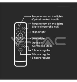 Iluminação LED | Loja Online Especializada Leds | Virtualleds Portugal