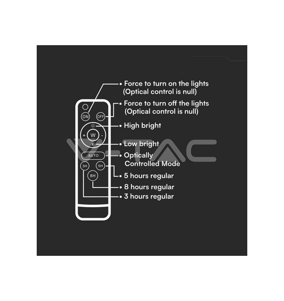 Iluminação LED | Loja Online Especializada Leds | Virtualleds Portugal