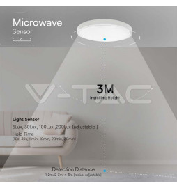 Iluminação LED | Loja Online Especializada Leds | Virtualleds Portugal