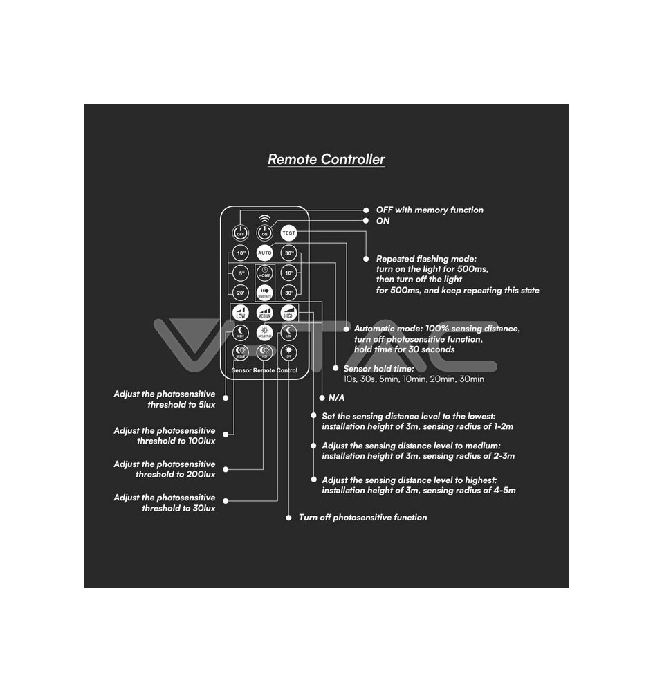 Iluminação LED | Loja Online Especializada Leds | Virtualleds Portugal