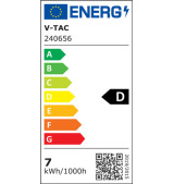 Iluminação LED | Loja Online Especializada Leds | Virtualleds Portugal